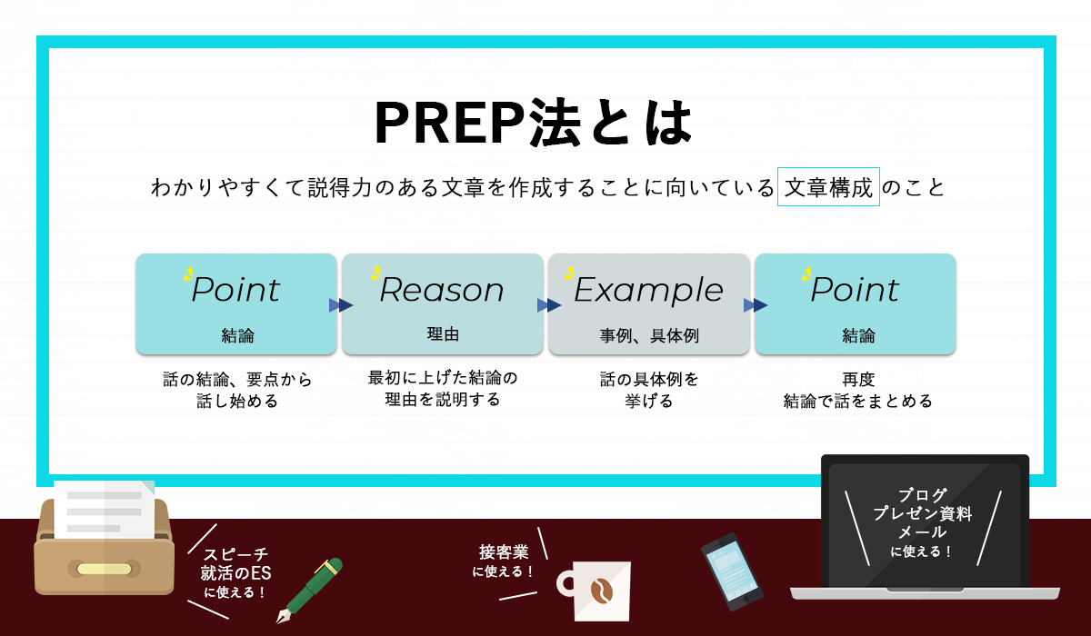 法 prep 【簡単】PREP（プレップ）法の具体例【読まれるブログが書ける】